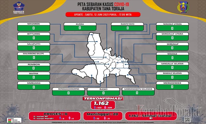 22 Penghuni Asrama Mahasiswa Akademi Kebidanan Sinar Kasih Makale Positif Covid-19