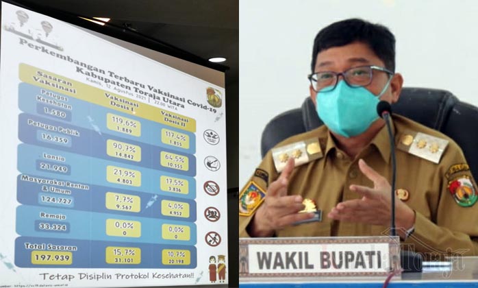 PPKM Dilonggarkan, Pemkab Toraja Utara Percepat Vaksinasi kepada Warga
