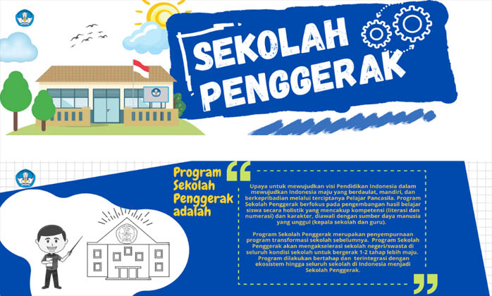 Bukan Hanya Toraja Utara yang Kena Sanksi Akibat Pelanggaran MoU Sekolah Penggerak