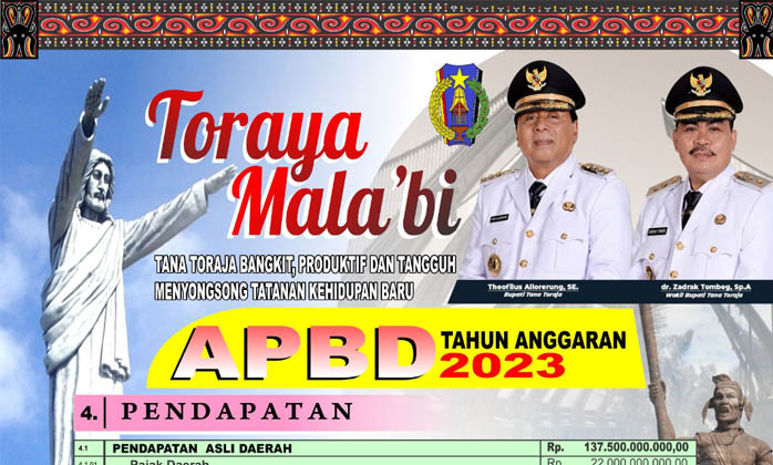 APBD Tana Toraja Tahun 2023 Rp 1,147 Triliun, PAD Ditarget Rp 137,5 Miliar